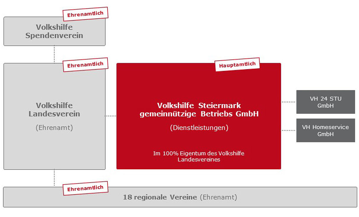 In Der Steiermark - Volkshilfe